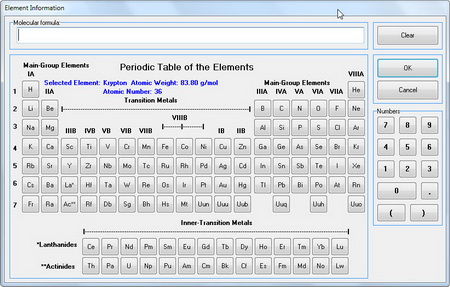 Molar Mass Calculator