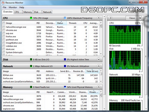 windows monitor cpu usage hard drive usage for windows 7